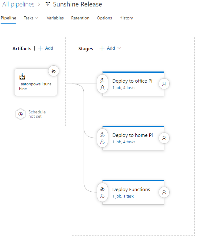 Our Release process