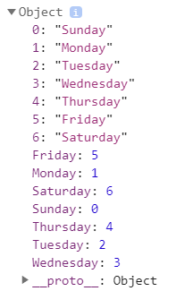 Console output in JavaScript